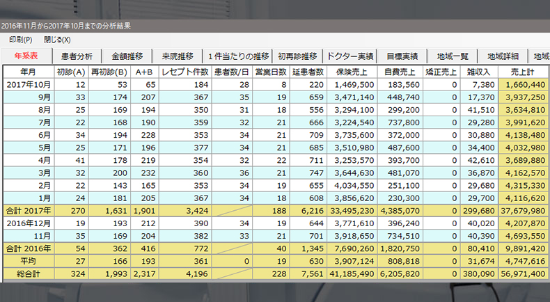 経営分析